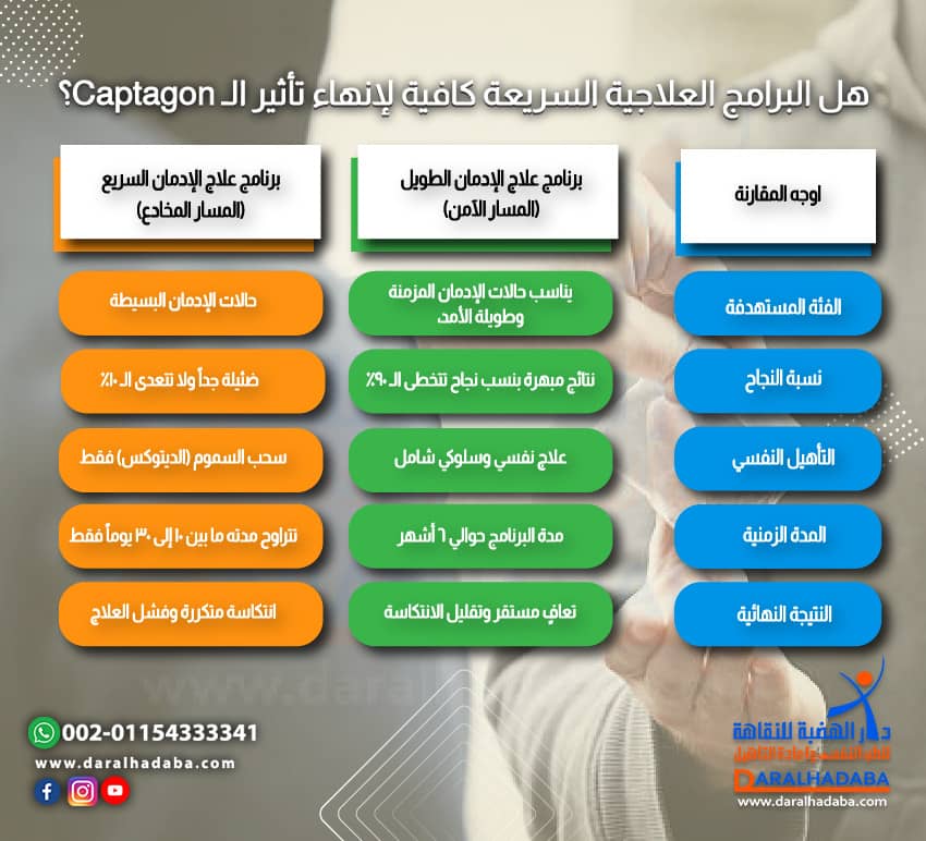 هل البرامج العلاجية السريعة كافية لإنهاء تأثير الـ Captagon